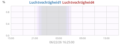 dayhumext