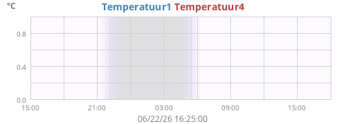 daytempext