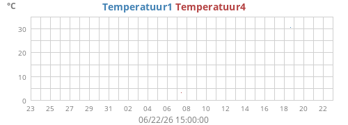 monthtempext
