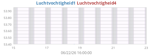 weekhumext