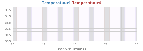 weektempext